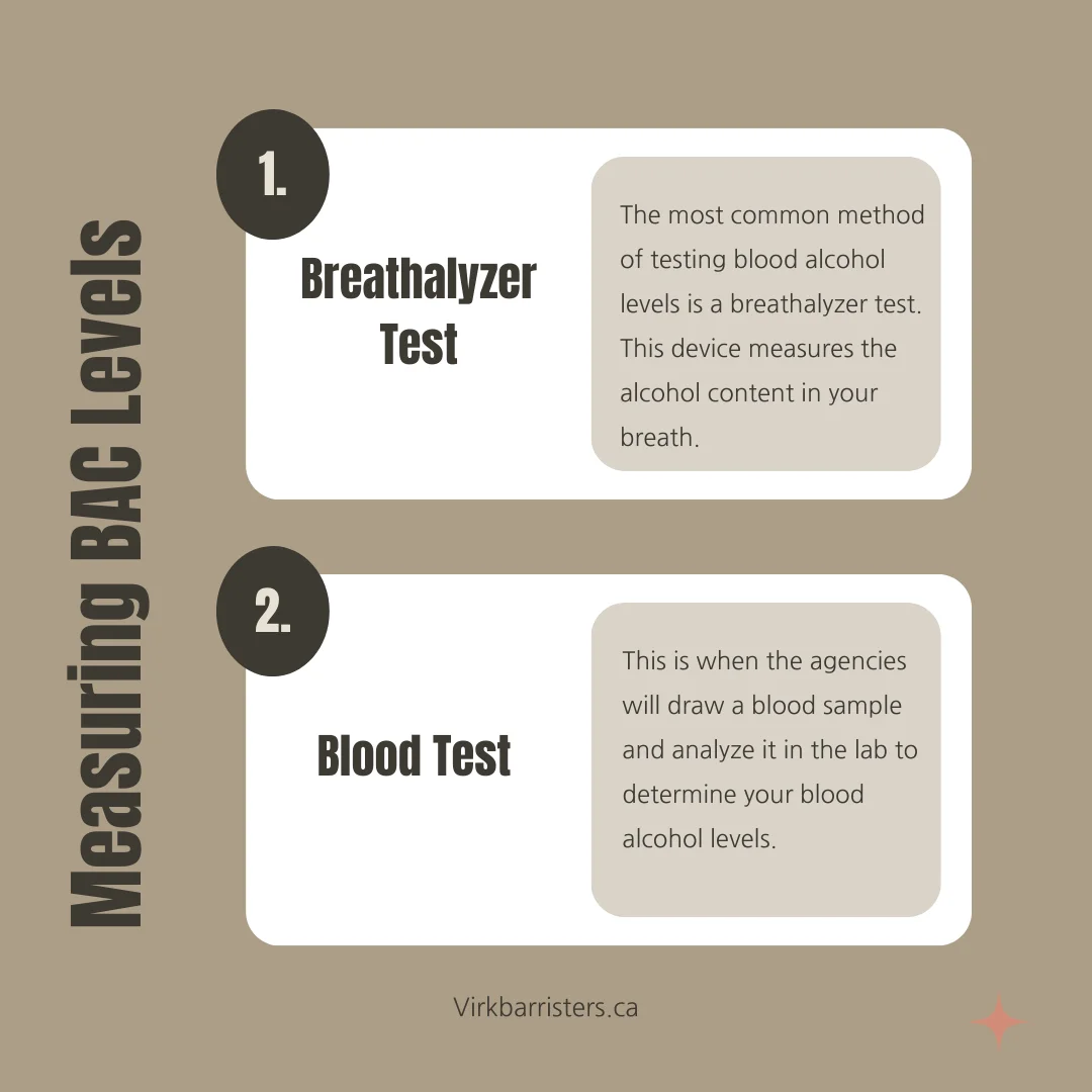 An infographic explaining how law enforcement agencies measure blood alcohol levels in Ontario