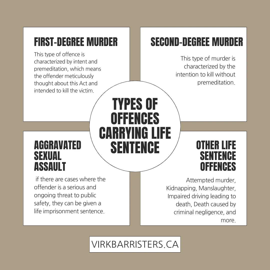 An infographic explaining the types of offences carrying a life sentence in Canada